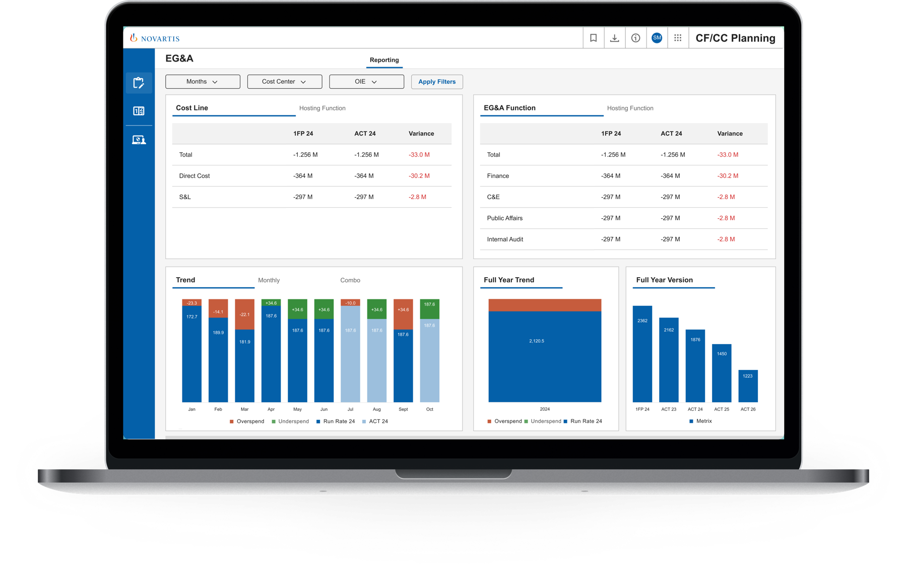 CF/CC Dashboard